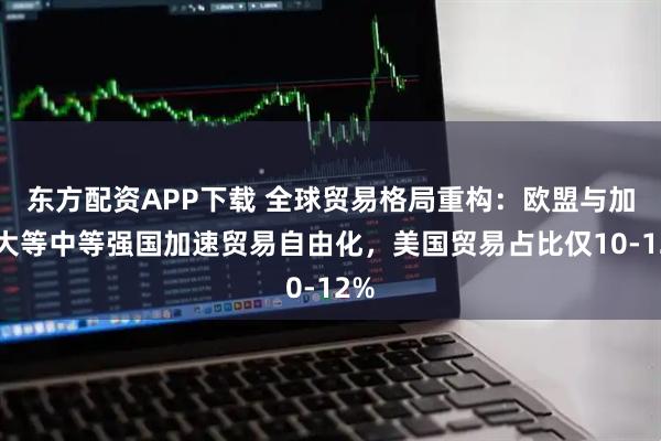 东方配资APP下载 全球贸易格局重构：欧盟与加拿大等中等强国加速贸易自由化，美国贸易占比仅10-12%